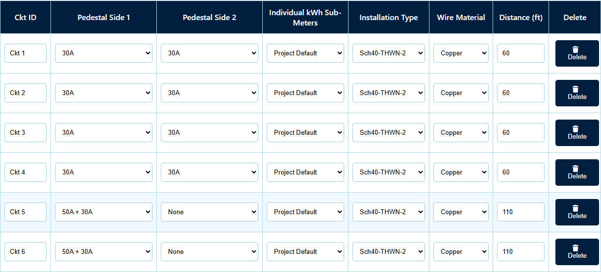 ShorePowerCalc pedestal circuit table with receptacle combinations, individual sub-meter settings, serving equipment, and distances