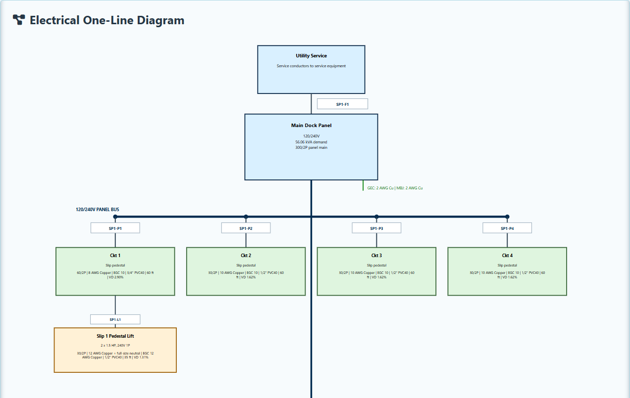 ShorePowerCalc tagged vertical electrical one-line diagram generated from the project
