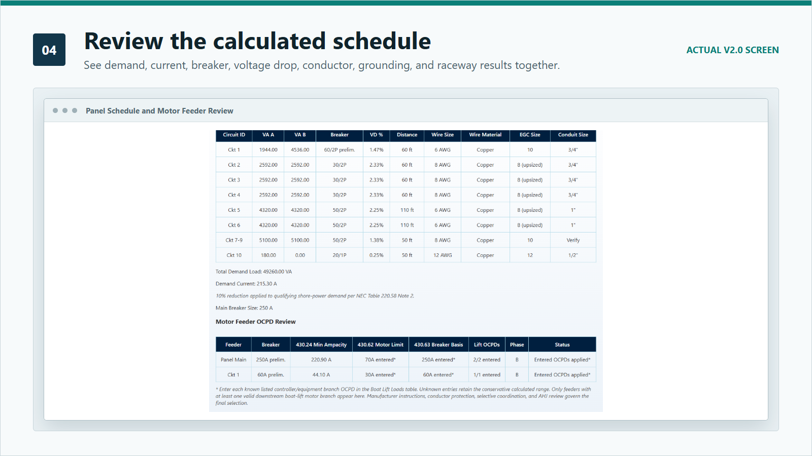 Generated ShorePowerCalc panel schedule with breaker, conductor, raceway, and voltage-drop results