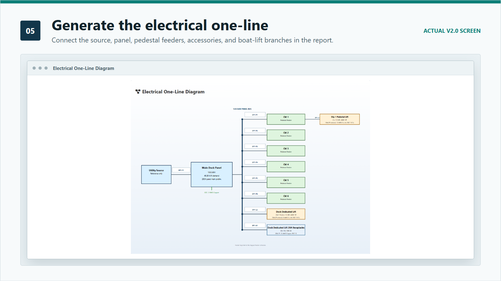 Generated ShorePowerCalc electrical one-line diagram