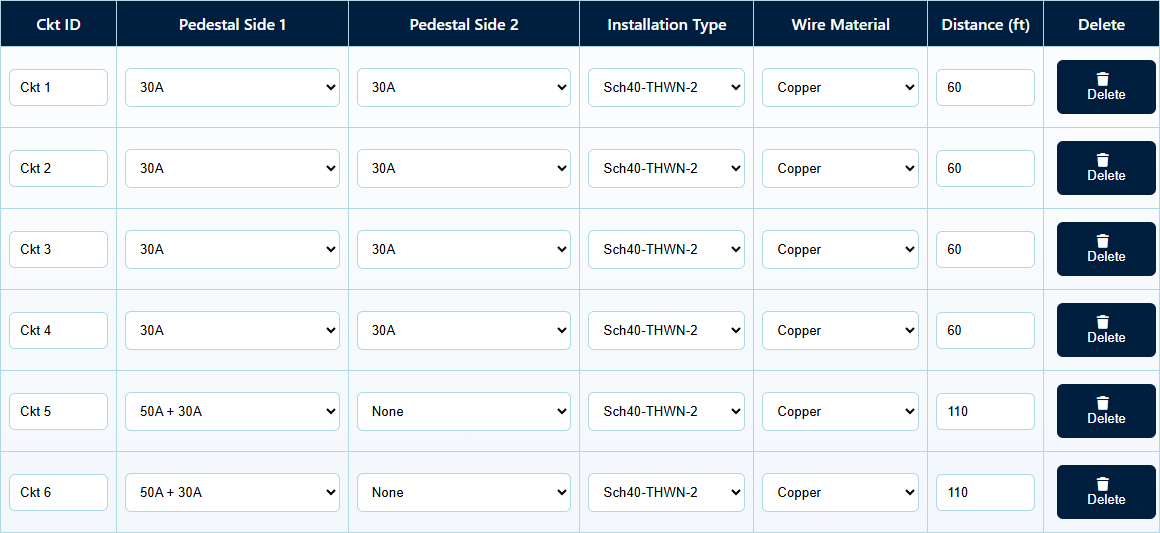 ShorePowerCalc pedestal circuit table with receptacle combinations and distances