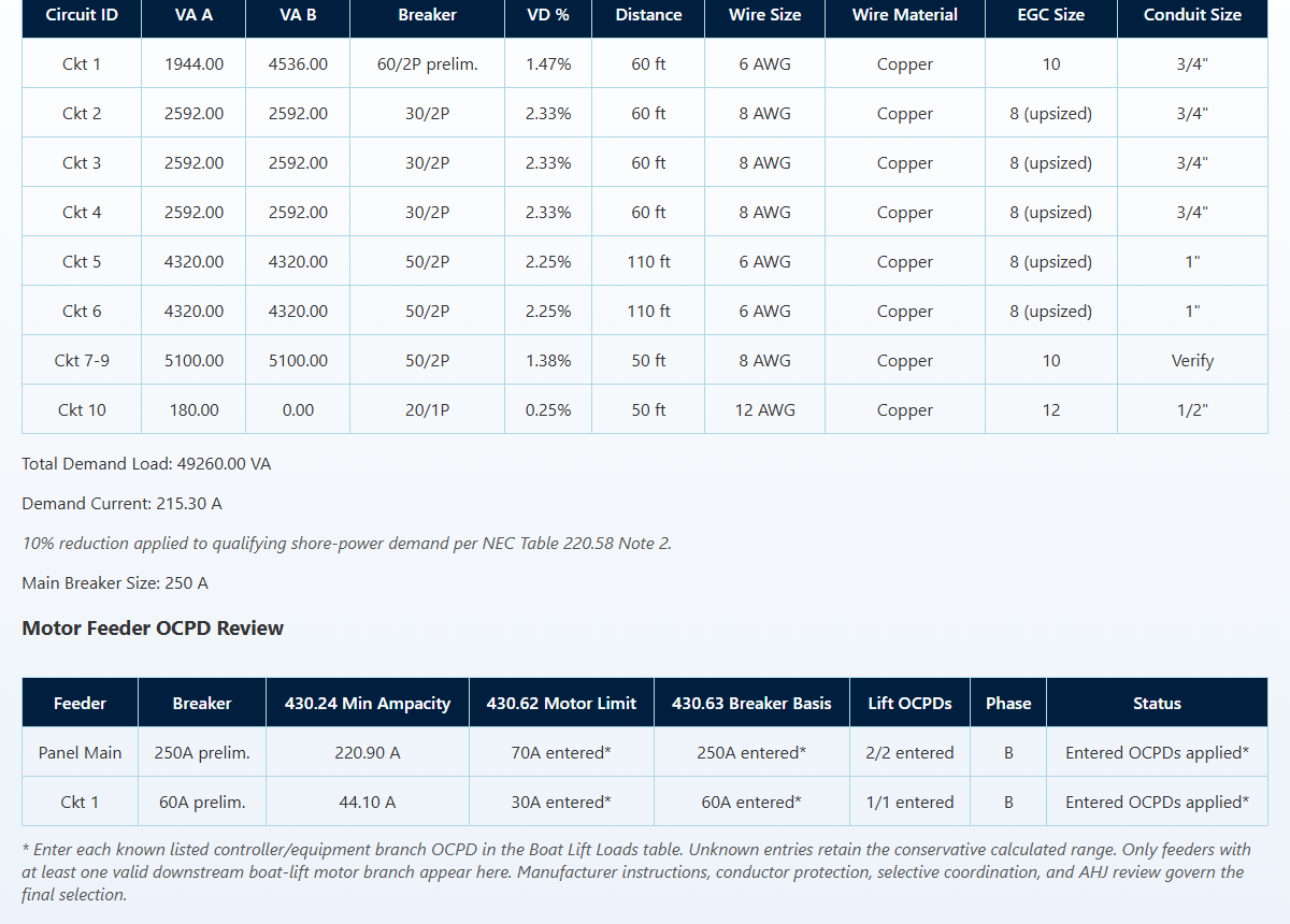 ShorePowerCalc panel schedule with breaker, conductor, grounding, raceway, and voltage drop results