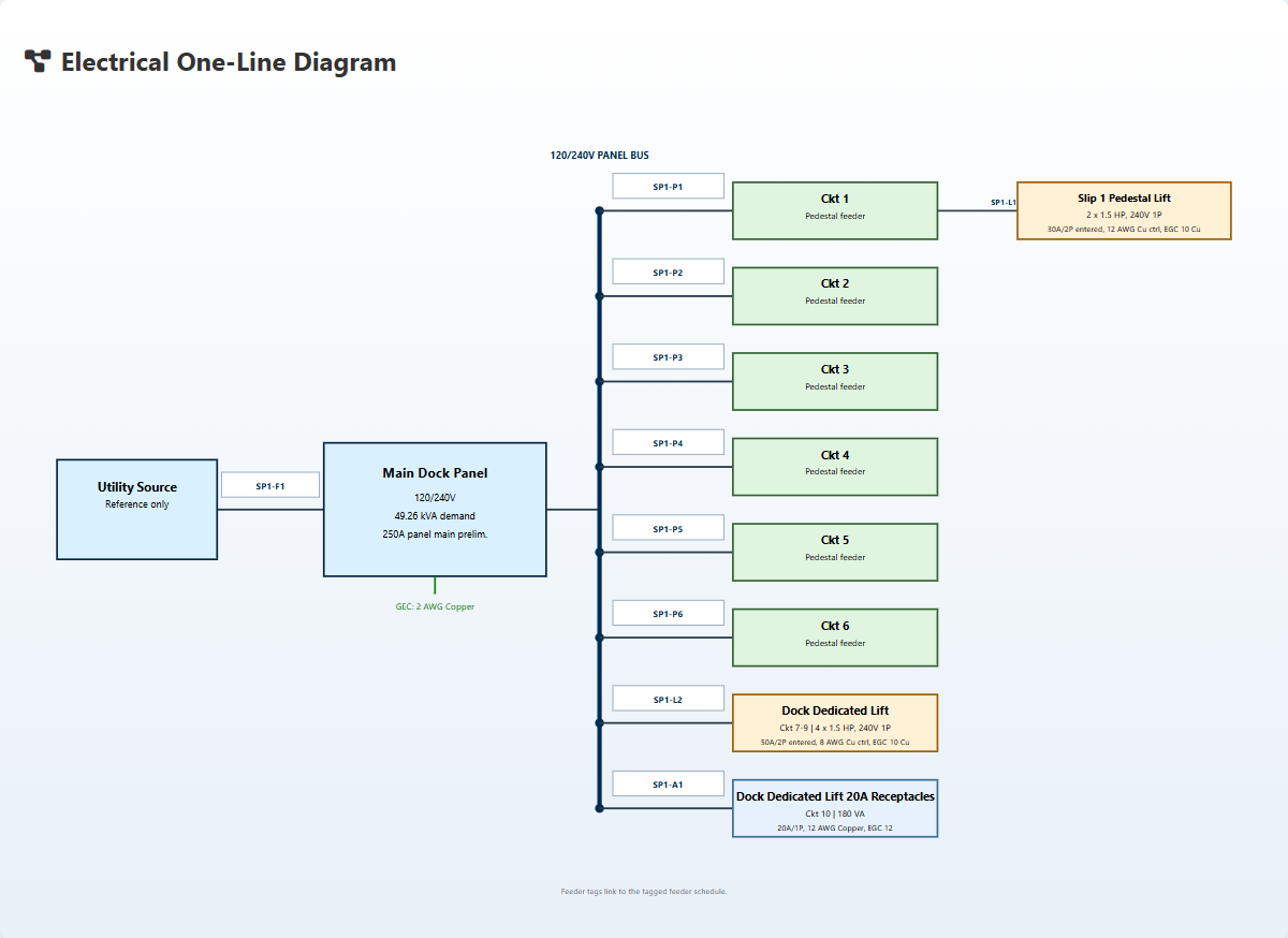 ShorePowerCalc electrical one-line diagram generated from the project